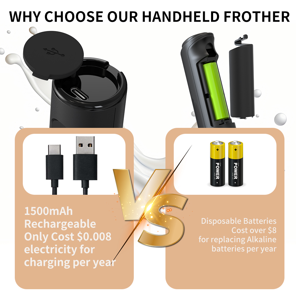3 in 1 Electric Handheld Milk  - Kitchen Electronics Gadgets recensie en prijs
