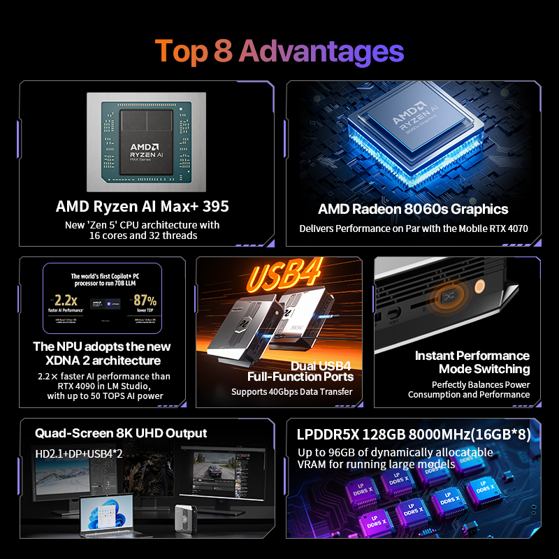 OpenClaw Ryzen AI Max+ 395 Min - Mini Pc Windows recensie en prijs