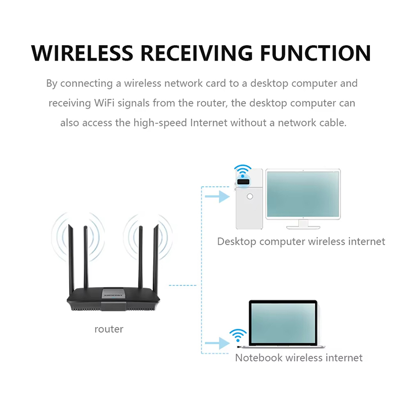 USB WIFI 6 Adapter RTL8188 Net - Mini Pc Windows recensie en prijs