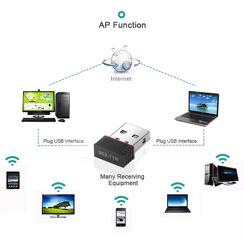 USB WIFI 6 Adapter RTL8188 Net - Mini Pc Windows recensie en prijs